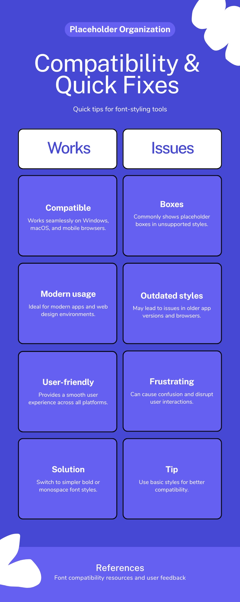 Compatibility chart showing the fancy text generator