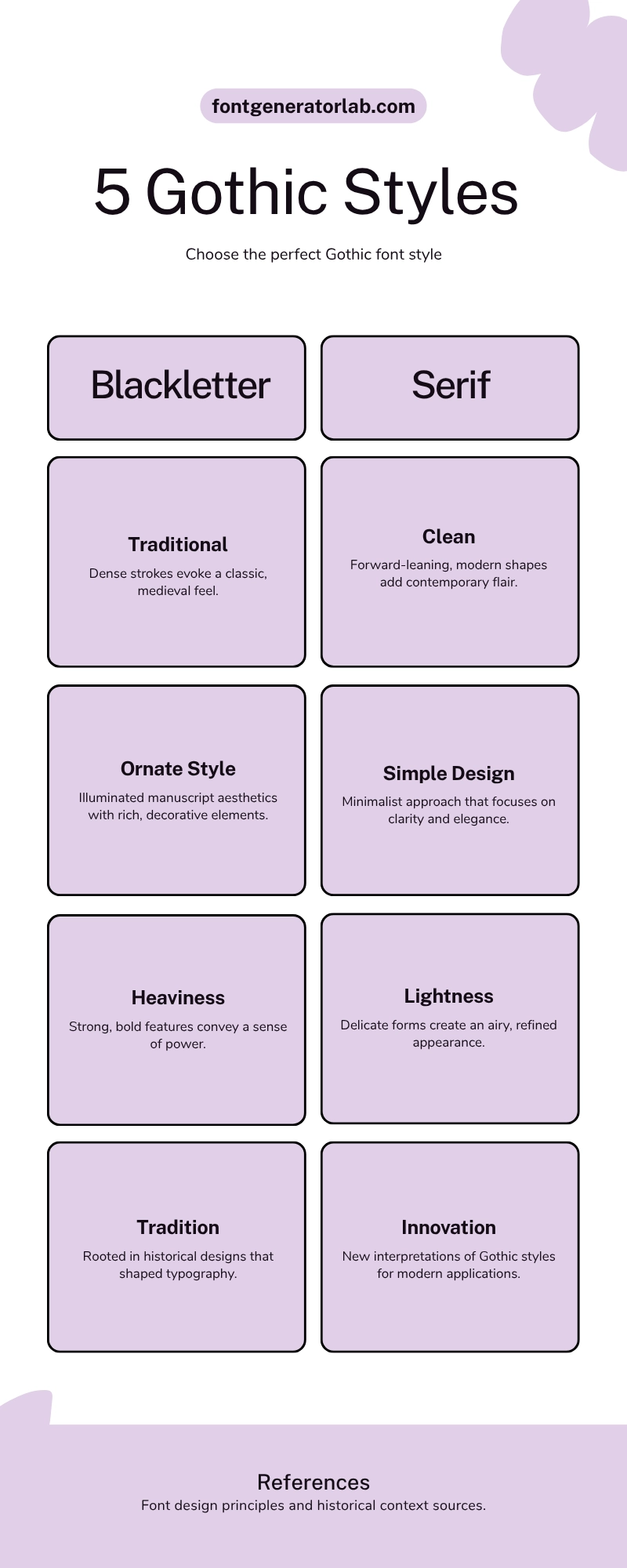 Comparison chart contrasting Blackletter and Serif Gothic font traits
