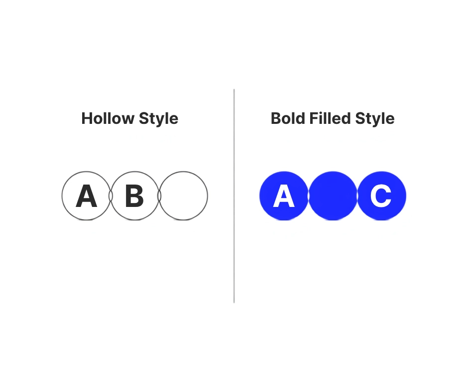 Comparison of hollow outline bubble letters and bold filled bubble letters side by side