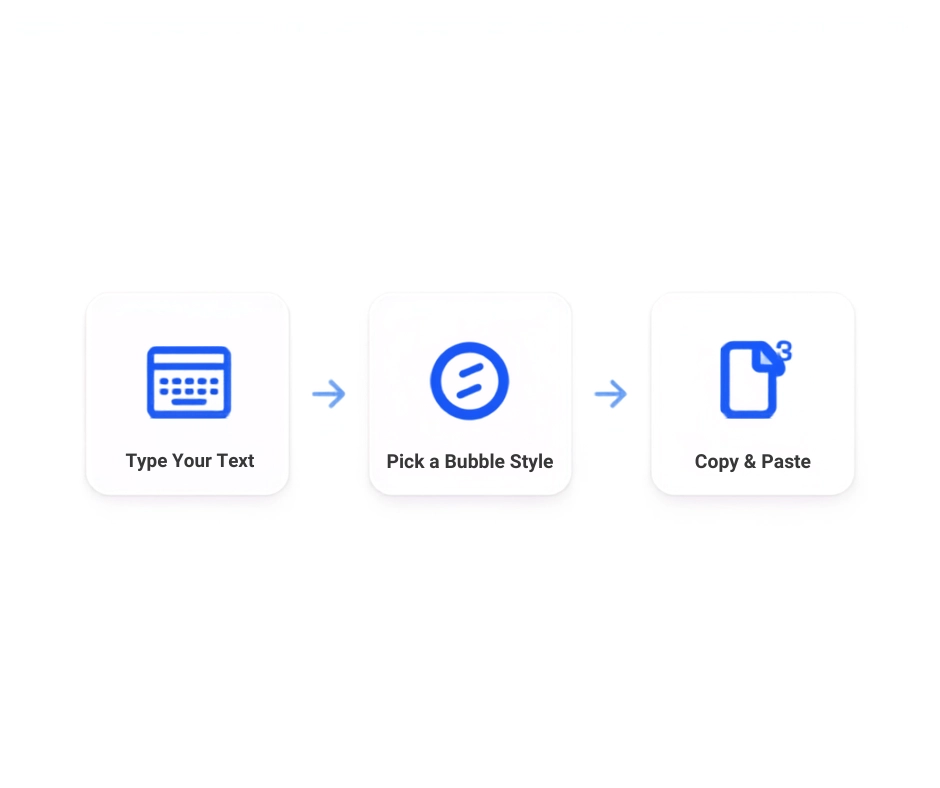 Three step diagram showing how to type text, pick a bubble style, and copy the bubble text result